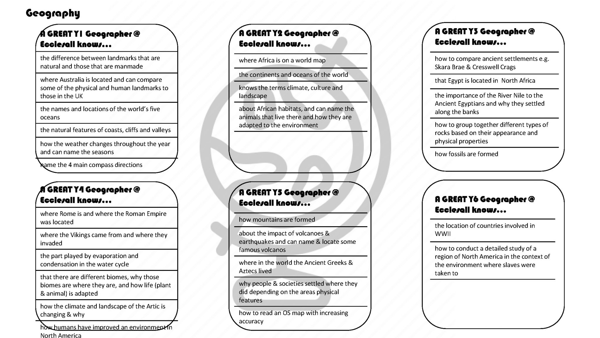 Geography Ecclesall Primary School